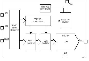 LTC2630 typical aplication