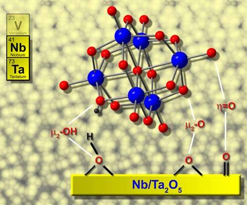 (Las esferas rojas son átomos de oxígeno, las azules, de niobio o tantalio.) (Foto: Sandia Labs.)
