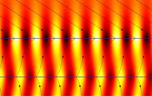 (Ondas de energía electromagnética pasando a través de un vacío entre dos placas de carburo de silicio a sólo 100 nanómetros de distancia, una a alta temperatura.) (Foto: GIT)